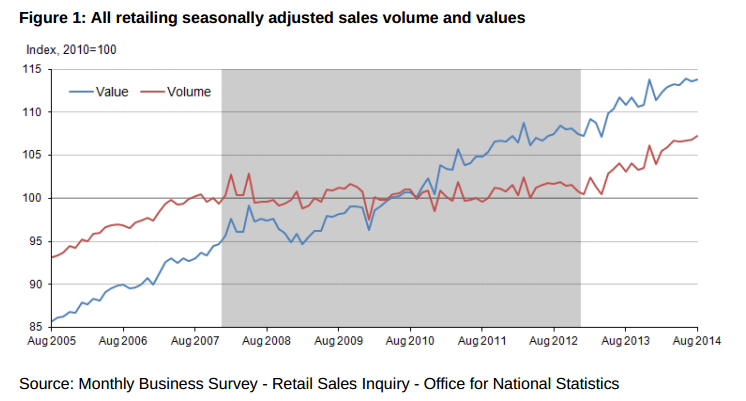 august_retail_sales
